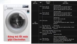 Bang ma loi tren may giat Electrolux