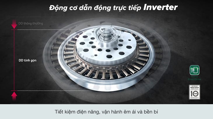 dong co dan dong truc tiep bien tan tren may giat 5