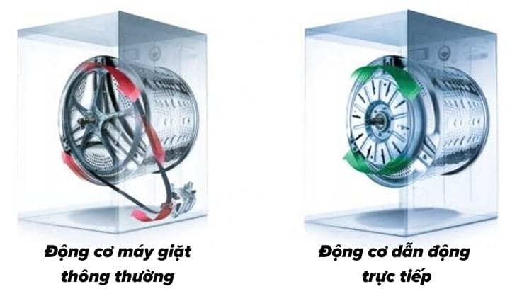 dong co dan dong truc tiep bien tan tren may giat 8